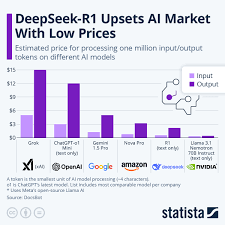 DeepSeek Market Chart Images